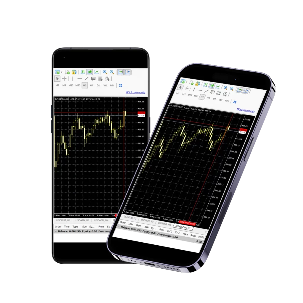 Exness MetaTrader 4 for Android and iOS.