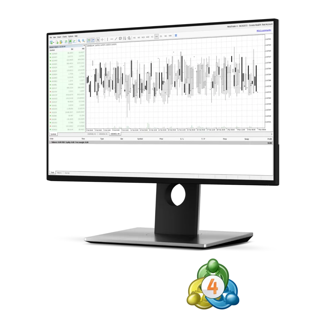 Exness MetaTrader 4 Opportunities For Everyone