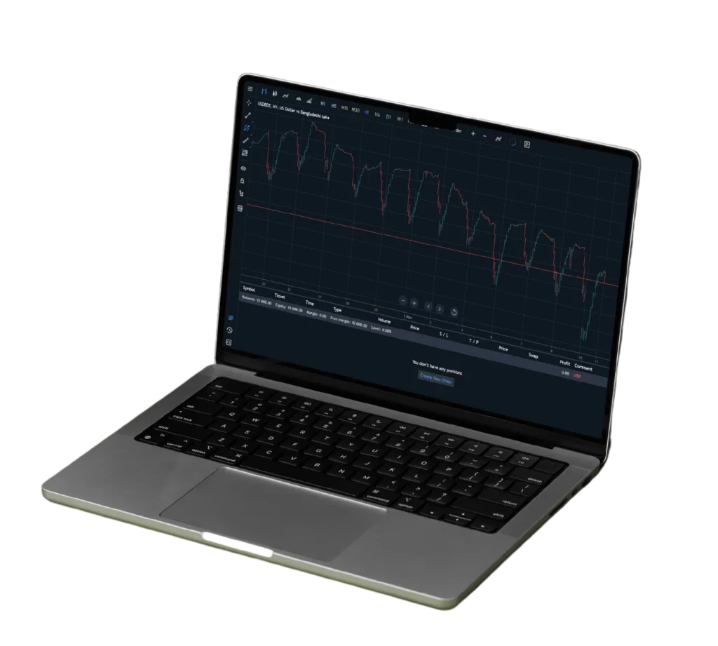 Exness MetaTrader 5 for Mac.