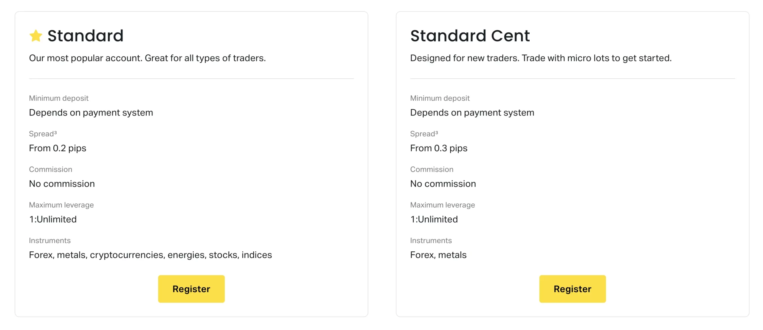 Exness Standard Accounts