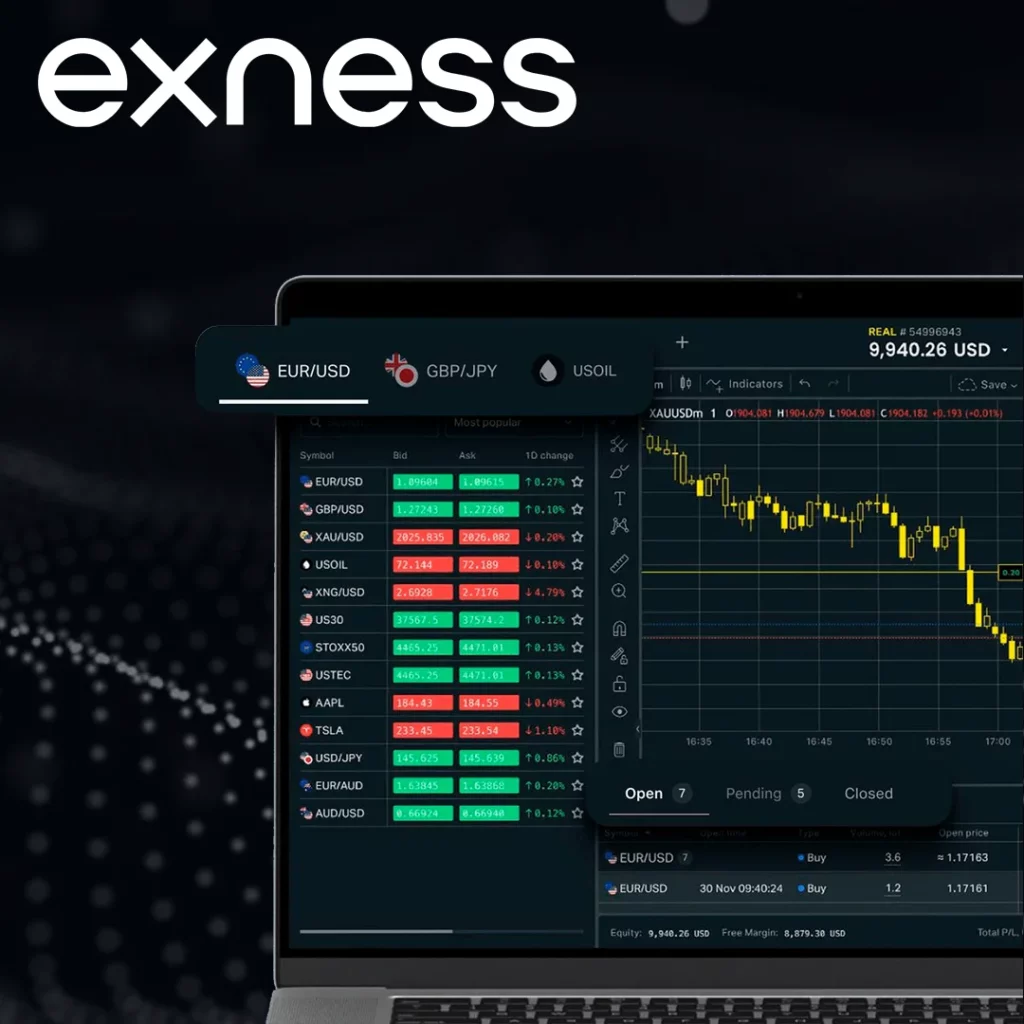 Regulatory Restrictions on Leverage in Exness