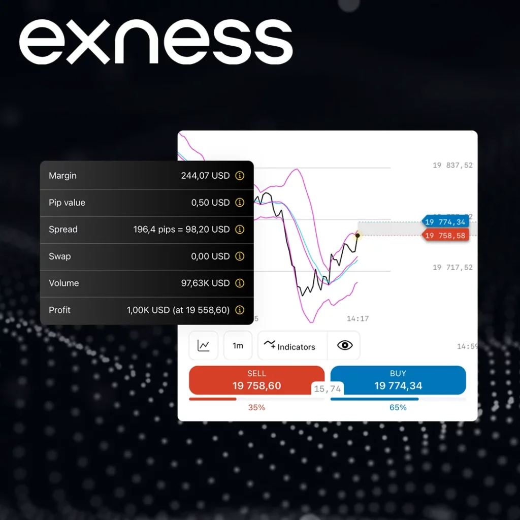 Préparation au retrait de fonds d'Exness
