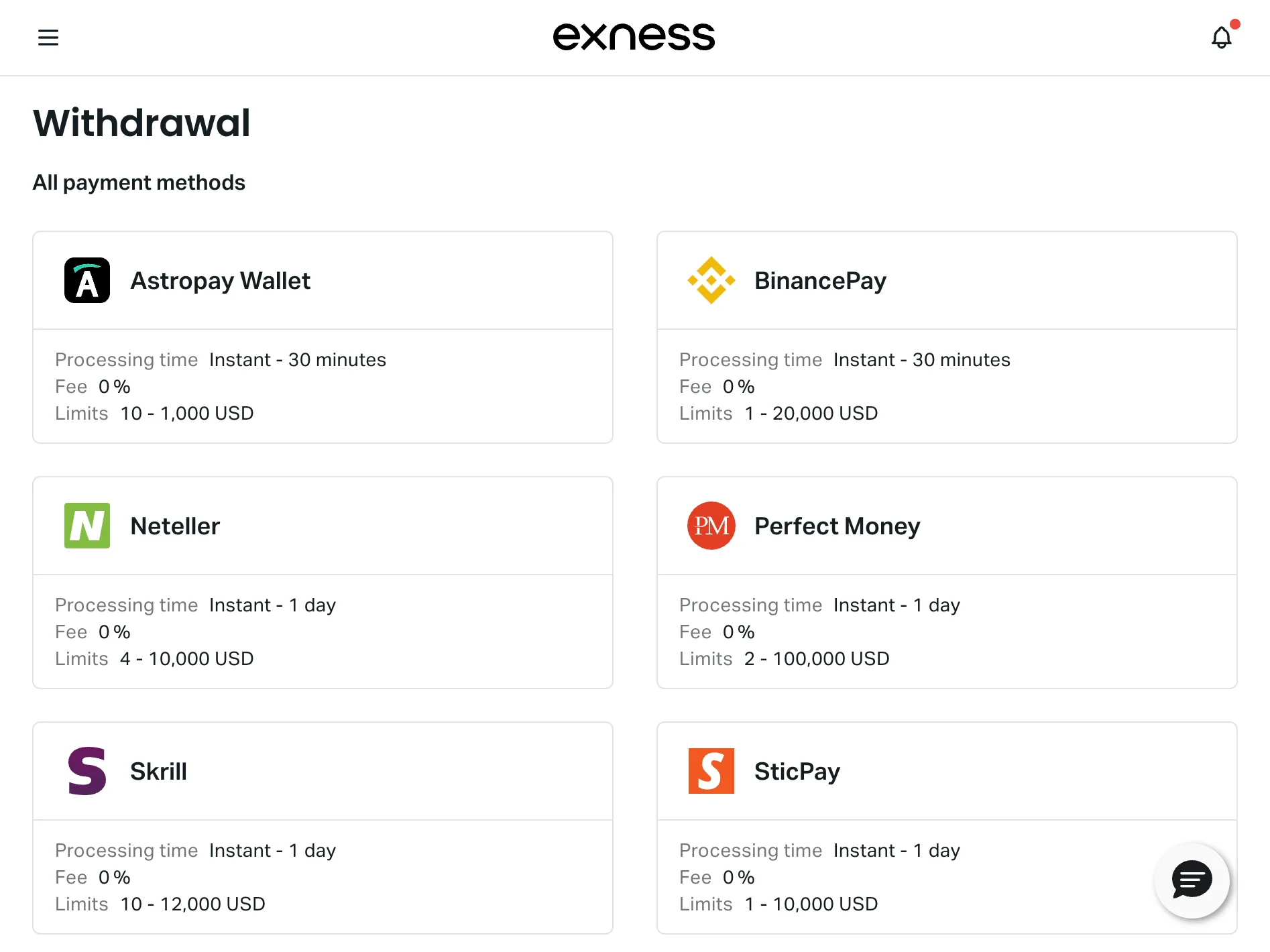 Withdraw Funds from Exness.