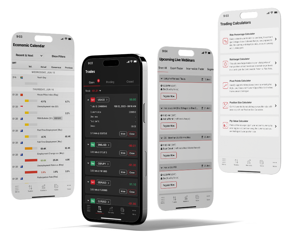Automated Trading with Expert Advisors (EAs)