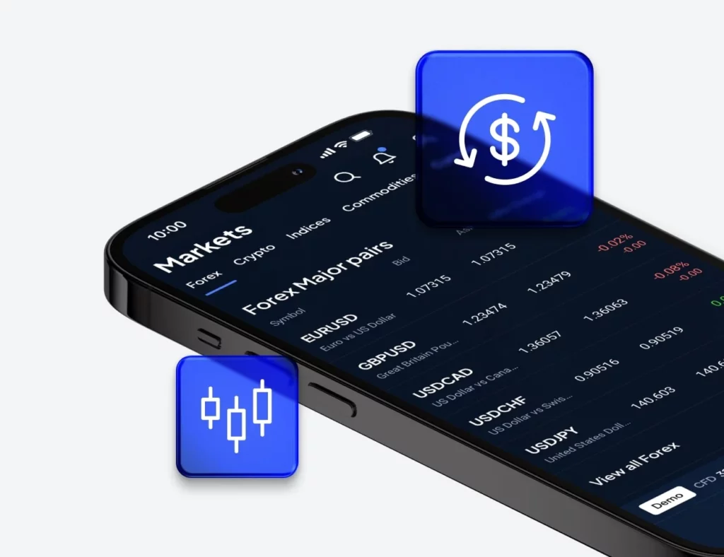 Instruments Available for Trading