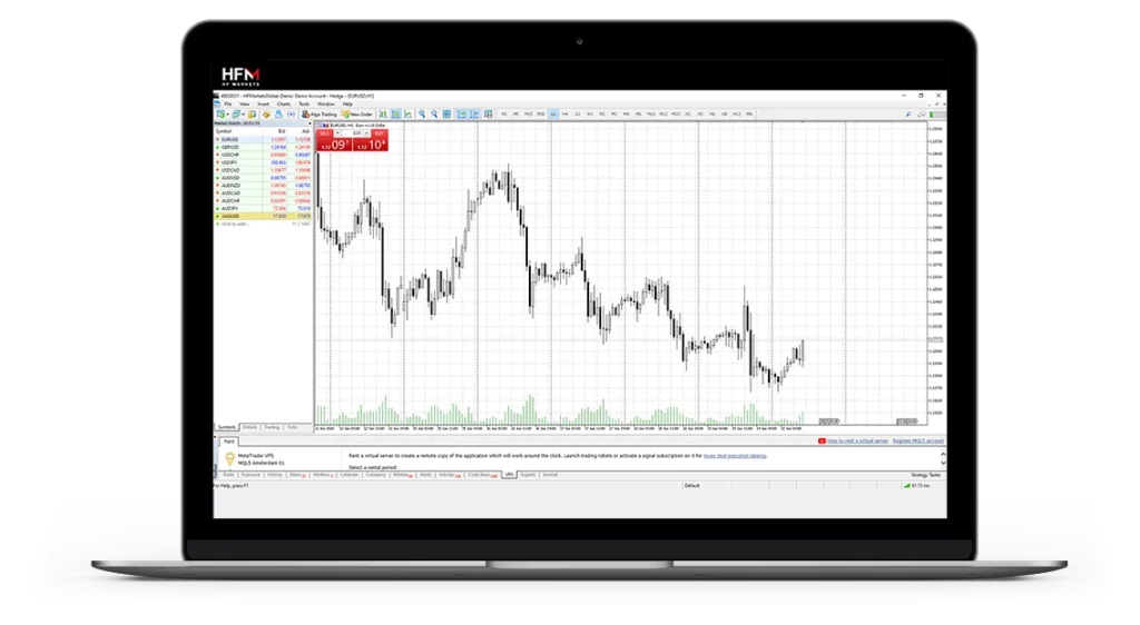 Trading Environment and Technology