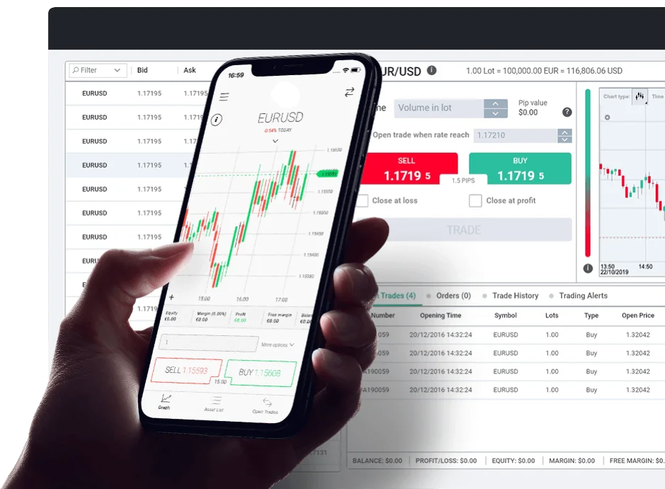 Trading Environment and Technology