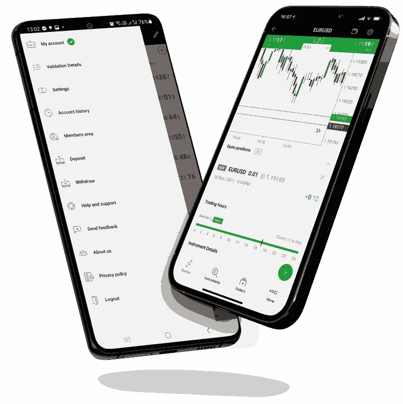 Trading Environment and Technology