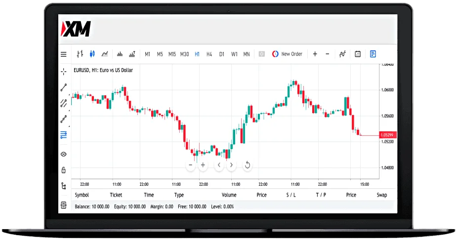 MT5 WebTrader Platform